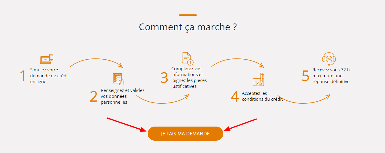 Faq Bicec Cresco faire une demande de crédit